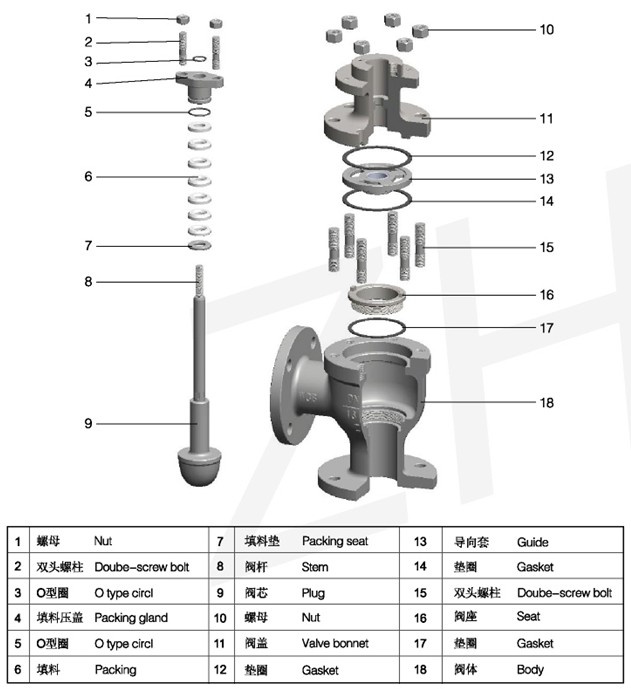單座角形控制閥3.jpg