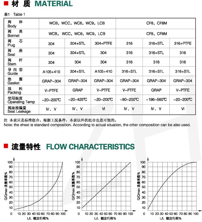 單座角形控制閥5.jpg