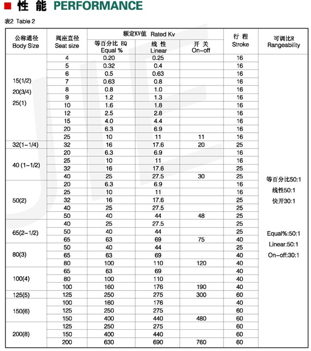 單座角形控制閥6.jpg