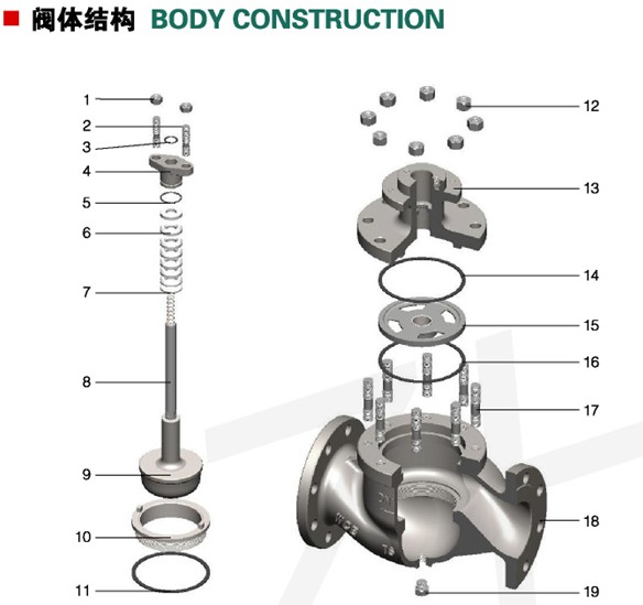 單座控制閥3.jpg