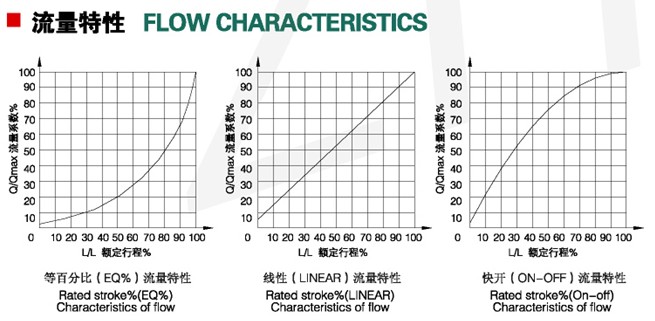 單座控制閥6.jpg