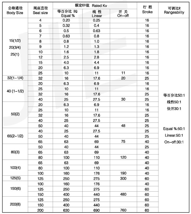 單座控制閥7.jpg