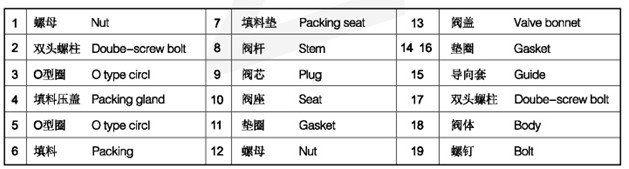 單座控制閥8.jpg