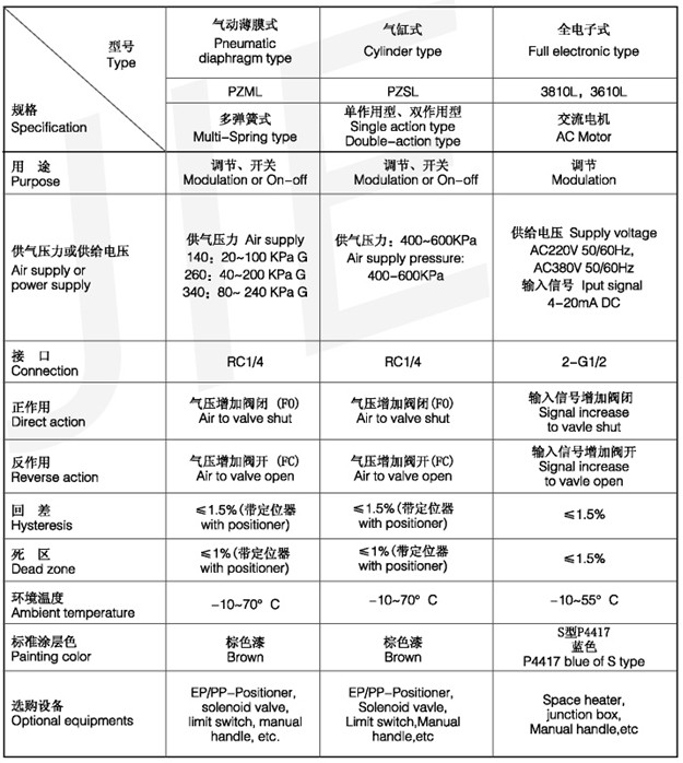 T221M高性能套筒控制閥2.jpg