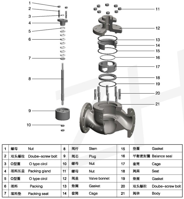T221M高性能套筒控制閥3.jpg