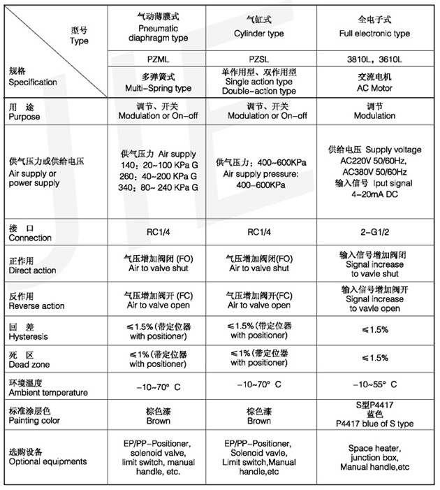 T220M套筒控制閥2.jpg