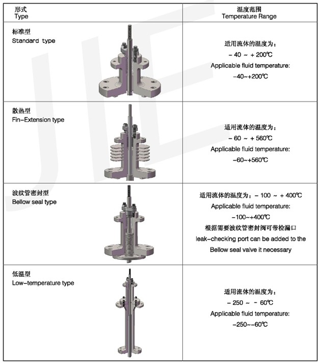 T221M高性能套筒控制閥4.jpg