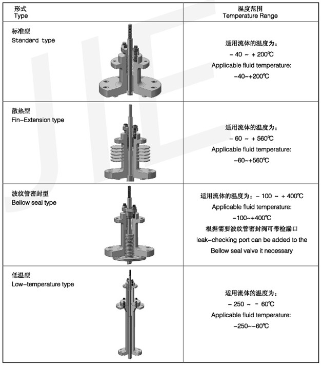 單座控制閥4.jpg