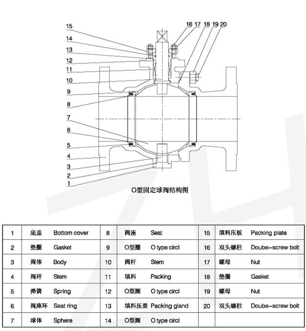 O型球閥3.jpg
