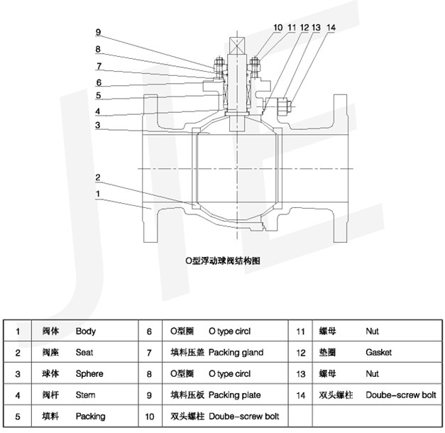 O型球閥4.jpg