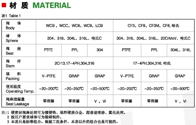 O型球閥5.jpg