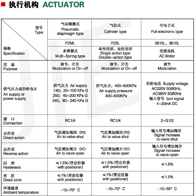 CK810程控閥2.jpg
