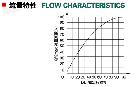 CK810程控閥6.jpg
